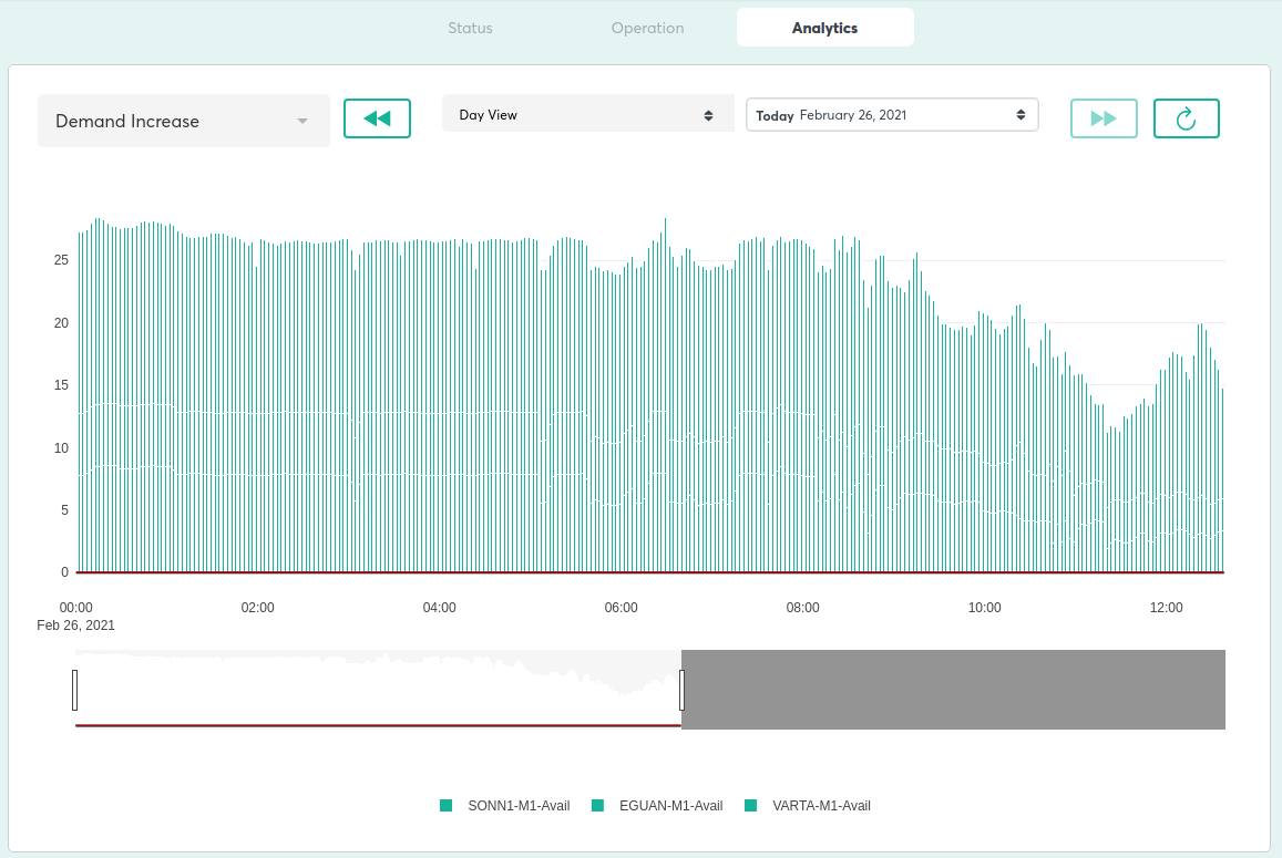 Analytics tab.png